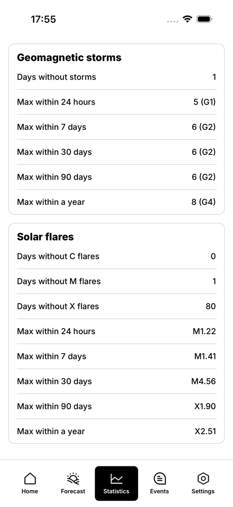 Meteoweser - geomagnetic storm - Statistics screen of the Meteoweser app showing data on historical geomagnetic storms and solar flares