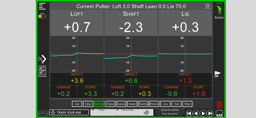 Real-time golf putting analysis dashboard displaying loft, shaft, and lie data