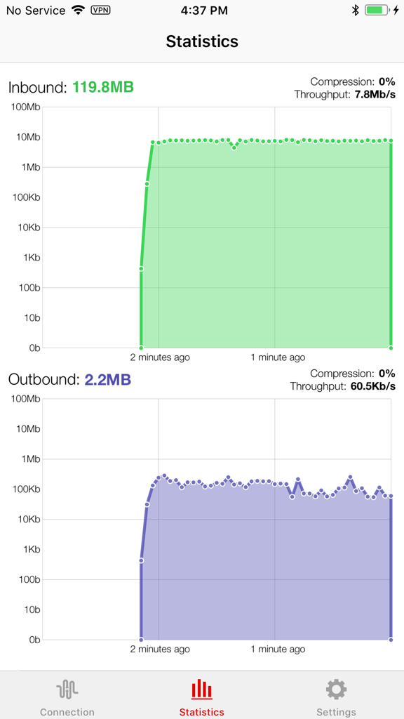 F5 Access Legacy - Inbound and outbound network traffic graphs on the F5 Access Legacy statistics screen