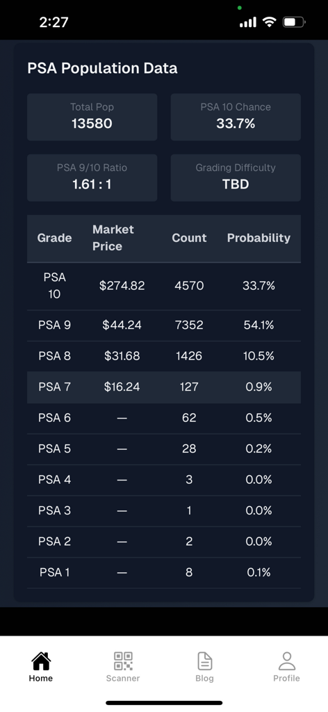 Misprint app dashboard displaying PSA population data market prices and grading probabilities for trading cards