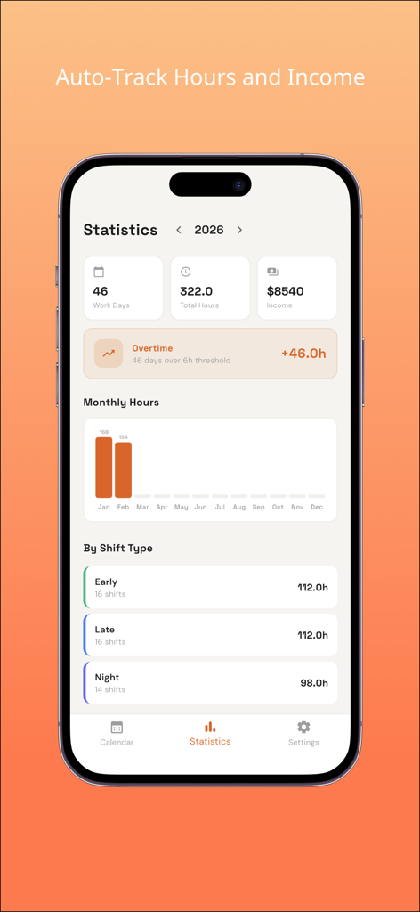 Schermata delle statistiche dell'app Shift Work Planner che mostra le ore di lavoro, il reddito e la ripartizione dei tipi di turno