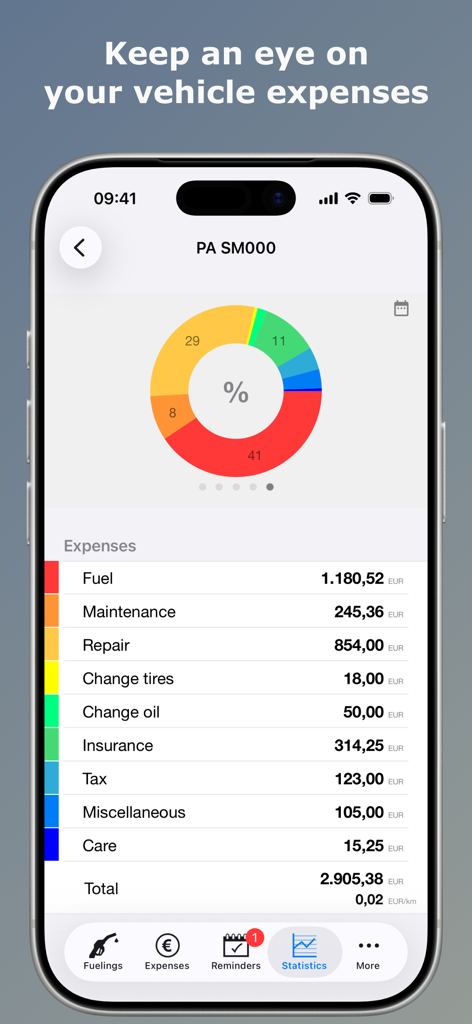 Uma tela móvel do aplicativo Spritmonitor mostrando um gráfico de pizza e um detalhamento detalhado das despesas do veículo, incluindo combustível e manutenção
