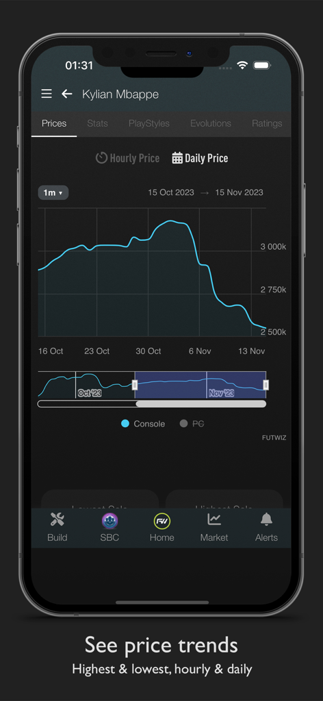 Player price market trends graph in the FC 26 FUTWIZ app