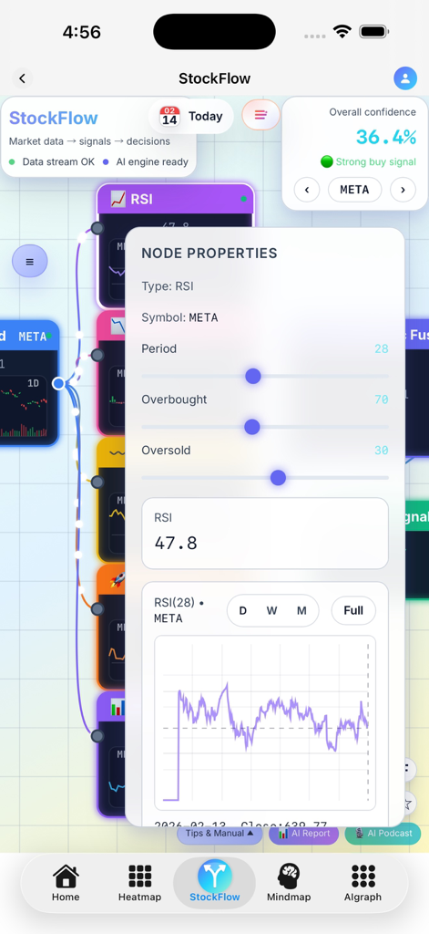 StockFlow app interface showing RSI technical analysis settings and chart for META stock.