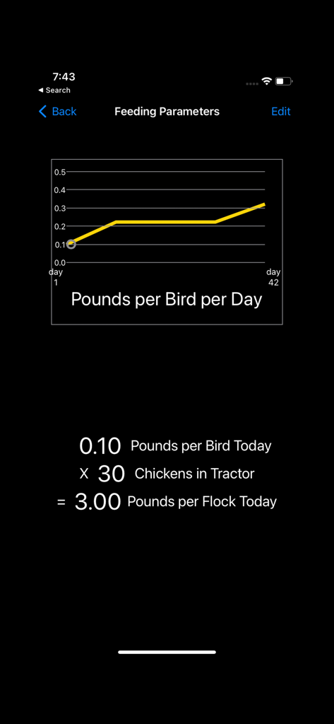 Clucks Capacitor - Eine Geflügelmanagement-App-Oberfläche, die Fütterungsparameter mit einem Diagramm und Futterberechnungen für die Herde anzeigt.