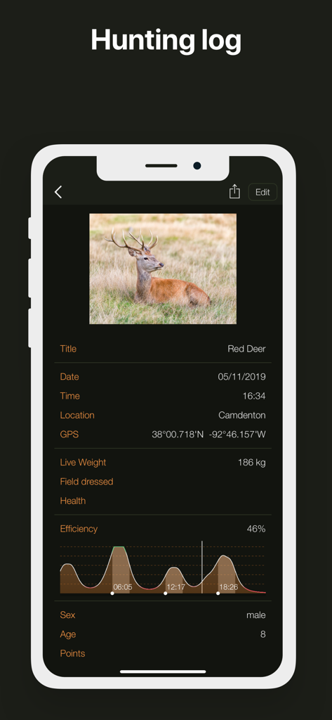 Hunting Calendar, Solunar - Hunting log interface displaying a red deer trophy entry with location and efficiency data