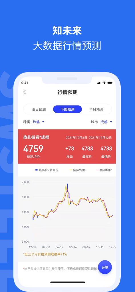 Mobile app interface of Southwest Steel Index showing industrial steel price prediction and data charts.