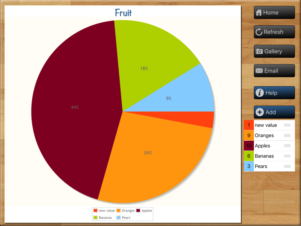 Teaching Graphs - Un gráfico circular con temática de frutas que se está creando en la aplicación educativa iPad Teaching Graphs, mostrando datos de manzanas, naranjas y plátanos.
