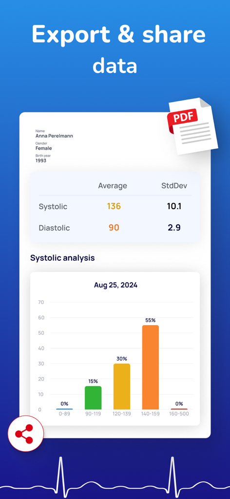 Blood Pressure Tracker + - Pantalla de la aplicación Heartly que muestra un informe de datos de presión arterial con funciones de exportación y compartir.