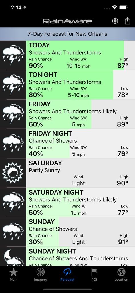 RainAware Weather Timer - Screenshot of the 7-day weather forecast for New Orleans in the RainAware app showing rain chances and daily highs and lows