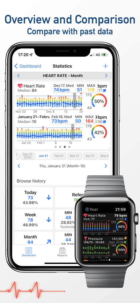 Estadísticas comparativas de wHealth Dashboard en iPhone y Apple Watch