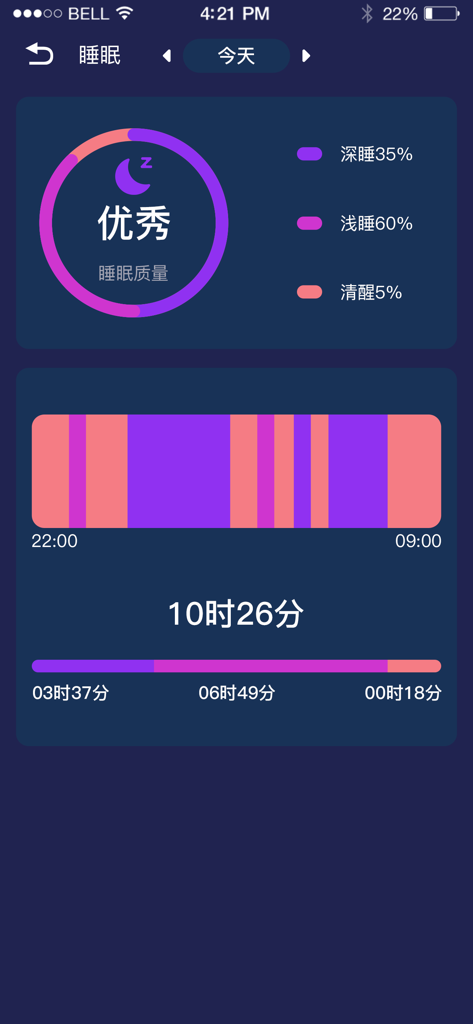 Interface do aplicativo HiWatchPro mostrando análises de rastreamento de sono com porcentagens de sono profundo e sono leve