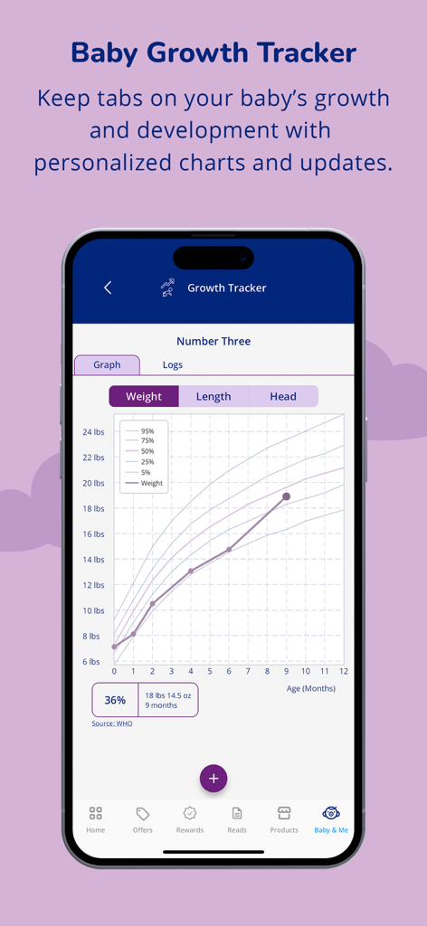 Enfamil: Baby Rewards Tracker® - Grafico del tracker della crescita del bambino dell'app Enfamil che mostra un grafico di peso e dati percentili.