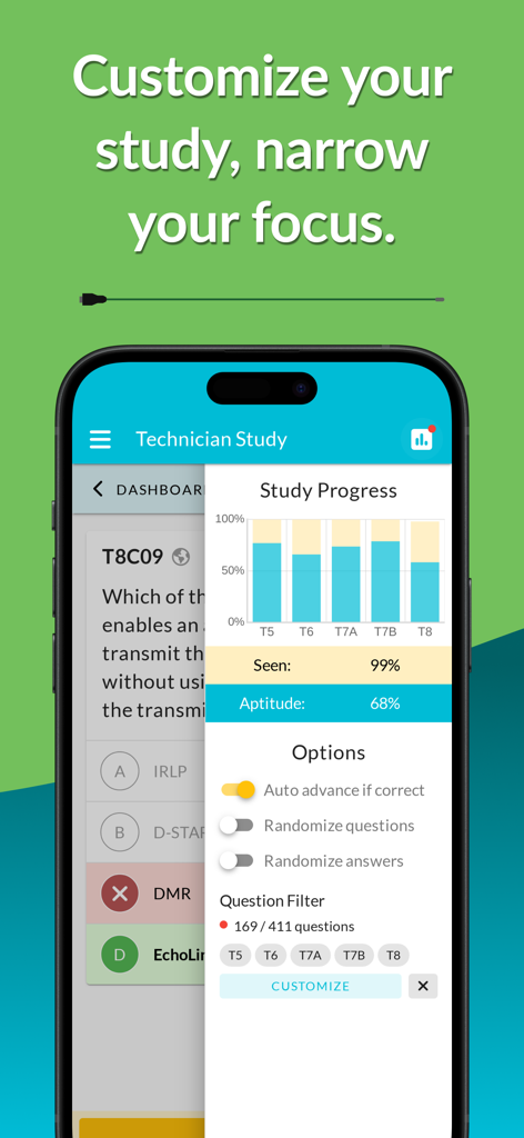Dashboard of HamStudy app showing study progress charts and customization options for the technician license exam