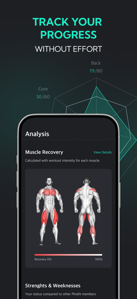 Planfit mobile app interface showing muscle recovery body maps and workout performance analysis charts.