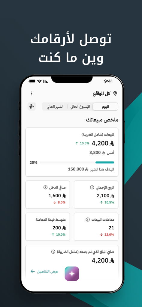 Rewaa Smart Assistant - Aplicación móvil Rewaa Smart Assistant mostrando un panel de negocios con resúmenes de ventas en tiempo real y métricas de rendimiento financiero