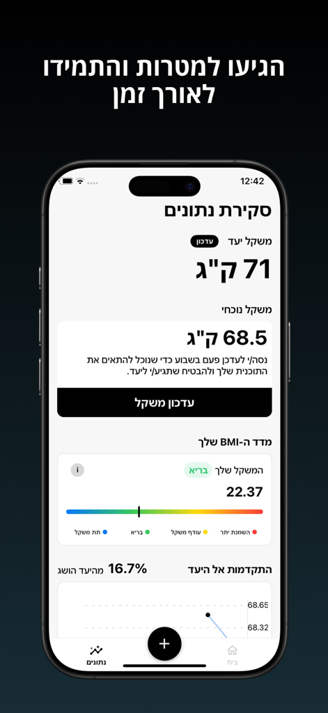 CalBuddy - מחשבון קלוריות - CalBuddy 모바일 앱 화면이 히브리어로 체중 추적, BMI 계산 및 진행률 차트를 보여줍니다.