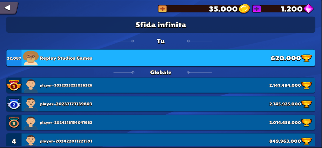 Avanti L'Altro Quiz - Global leaderboard and player rankings screen in the Avanti L Altro Quiz game