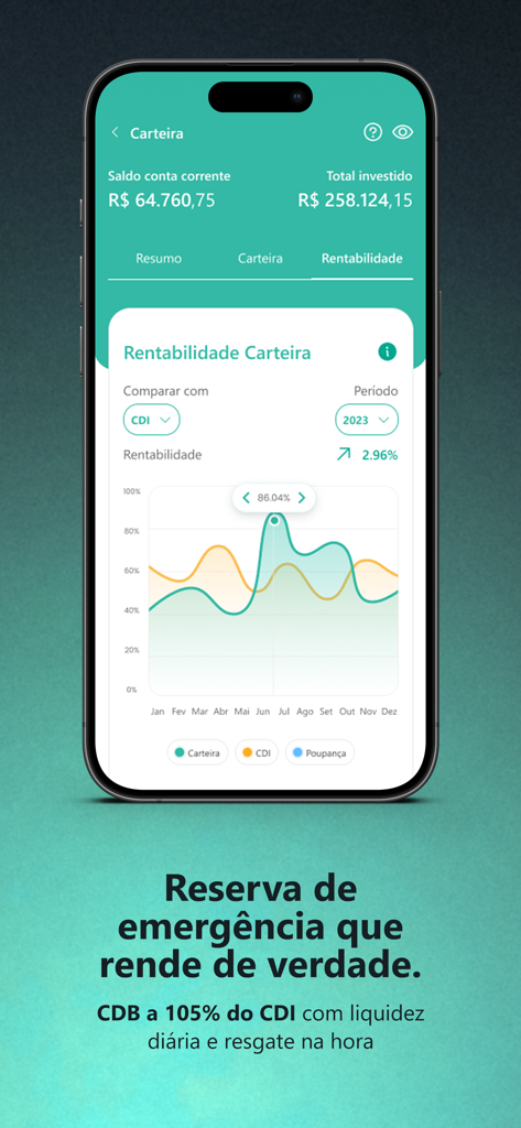 Pantalla de la aplicación Sofisa Direto que muestra las métricas de rendimiento y rentabilidad de la cartera de inversiones