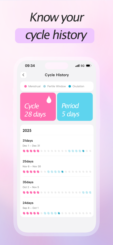 Period Tracker・Cycle Calendar - 평균 생리 기간과 주기 길이, 과거 생리 기록을 보여주는 주기 기록 화면의 모바일 앱 인터페이스.