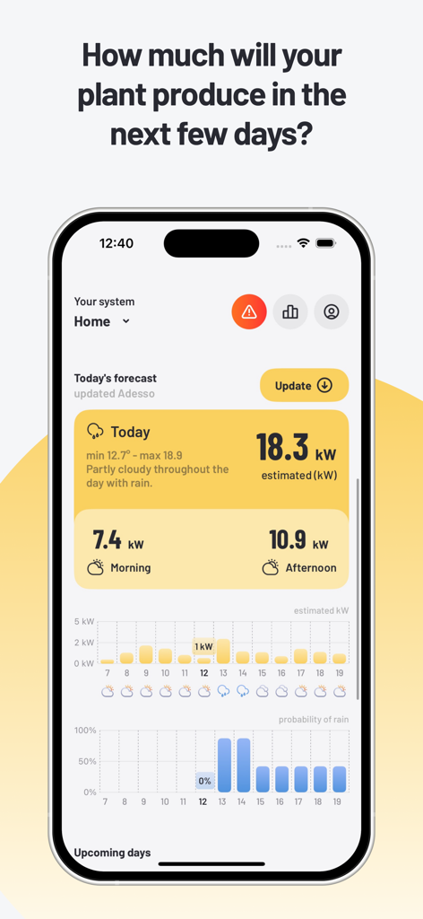 Kilowatt Solar Energy Forecast - Interfaz de la aplicación Kilowatt que muestra el pronóstico de producción de energía solar de hoy y gráficos meteorológicos por hora.
