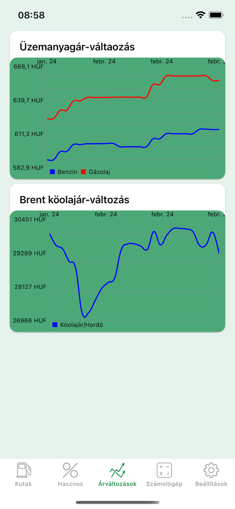 Benzinkút Árak - üzemanyagár - Charts showing petrol diesel and Brent crude oil price changes in the Benzinkut Arak app