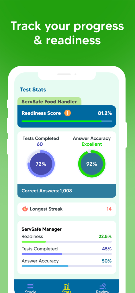 ServSafe: Practice Test Prep - Panel de la aplicación móvil que rastrea la puntuación de preparación para el examen y las estadísticas de las pruebas para las certificaciones ServSafe