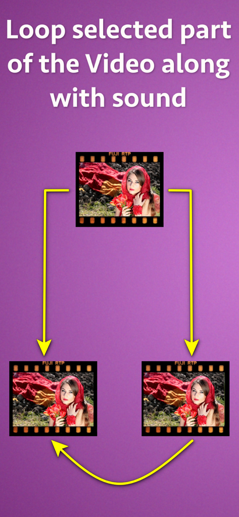 Diagramm, das zeigt, wie ein ausgewählter Videoclip mit Ton geloopt wird