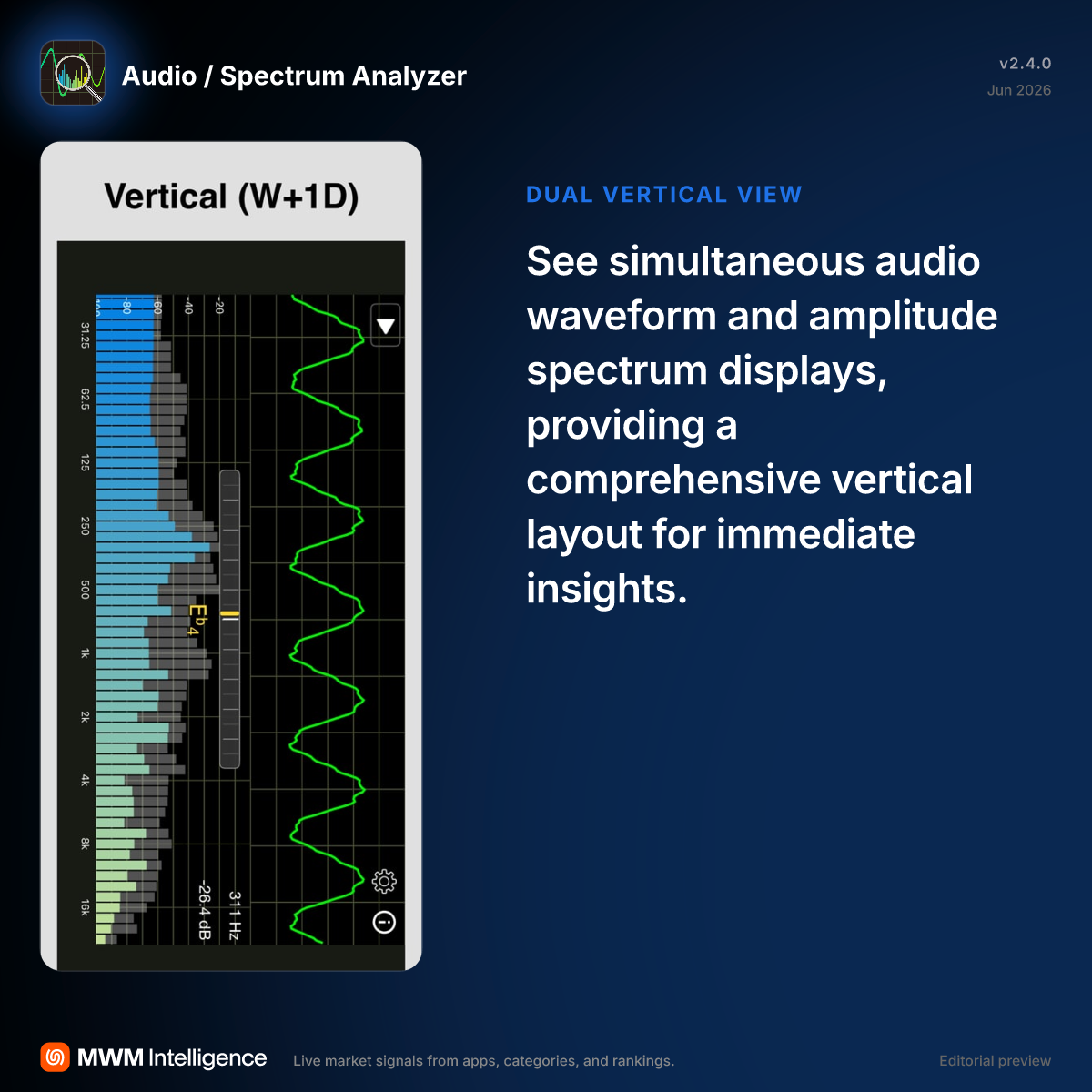 Audio / Spectrum Analyzer - Music App | MWM
