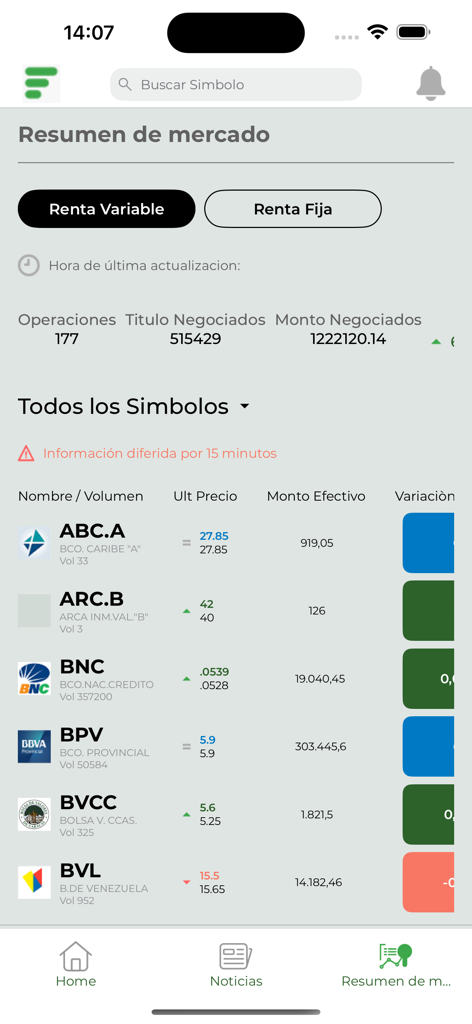 BVC Móvil - Resumen del mercado de la aplicación BVC Movil mostrando símbolos de acciones, precios y volúmenes de negociación de la Bolsa de Caracas.