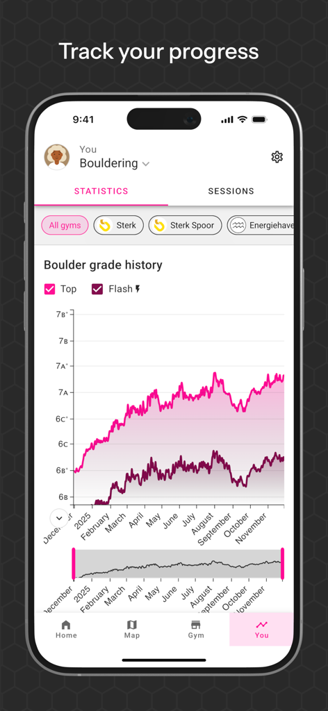TopLogger - A line graph in the TopLogger app displaying boulder grade history and climbing progress over time