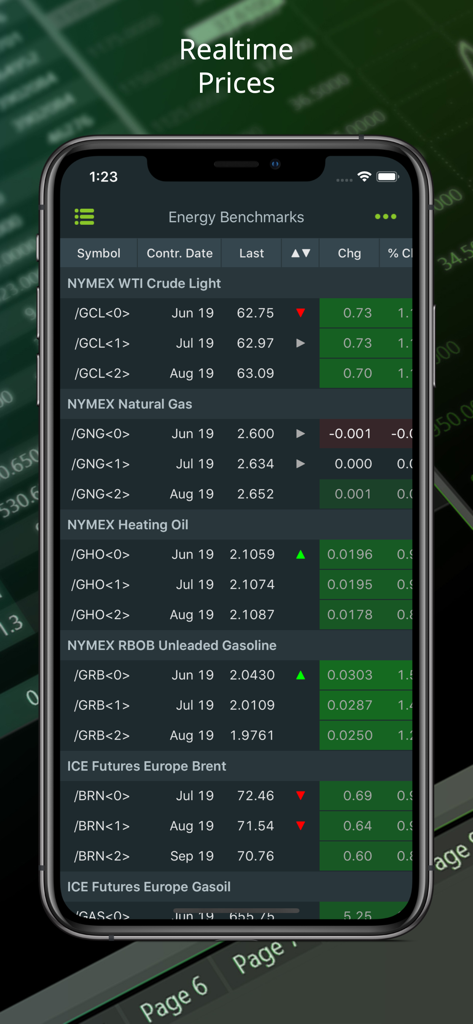 MarketView mobile app displaying real-time energy benchmarks and commodity prices