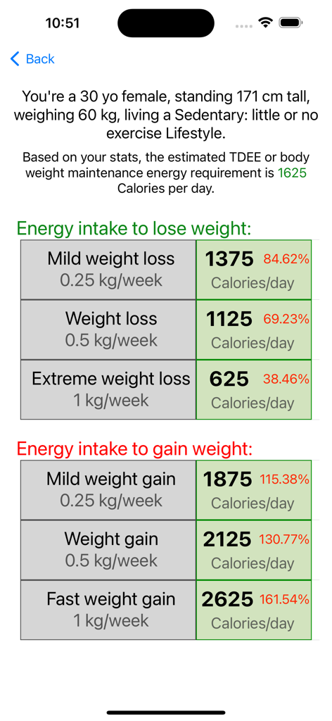 TDEE calculator app showing calorie intake targets for weight loss and weight gain
