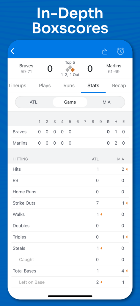 Detaillierter MLB-Spielbericht zeigt Schlagstatistiken einschließlich Hits, RBIs und Strikeouts für Braves gegen Marlins