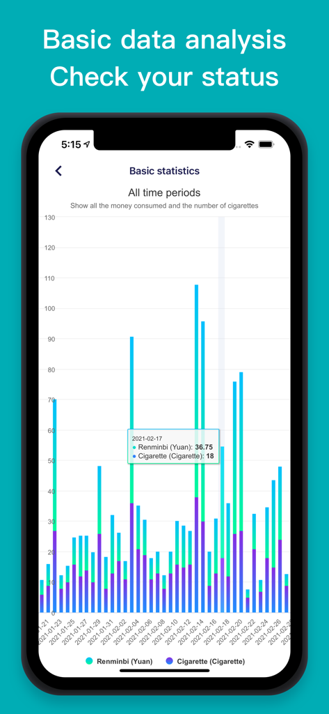 A bar chart in the Smoke app displaying daily statistics of cigarettes smoked and money spent