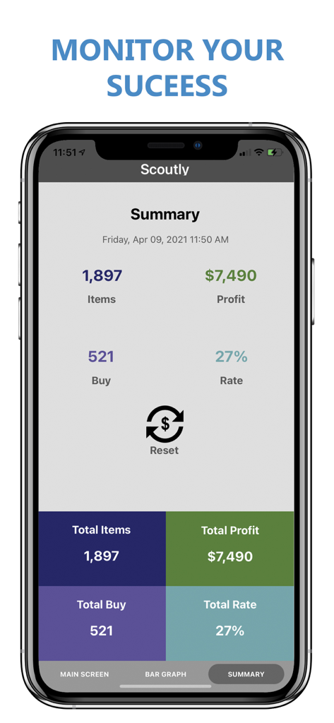 Pantalla de resumen de la aplicación Scoutly que muestra el total de artículos, beneficios y tasa de compra para revendedores de Amazon