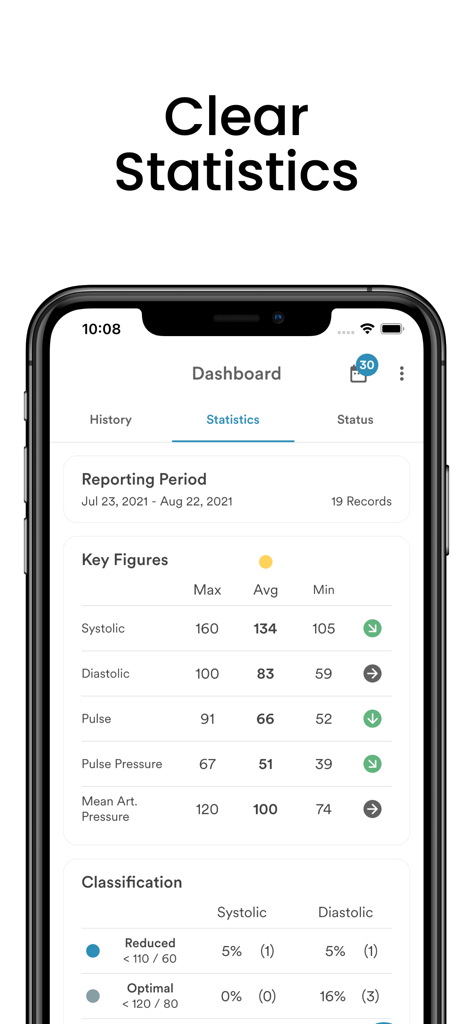 Blood Pressure Monitor: AVAX - Panel que muestra estadísticas de presión arterial y métricas de salud en la aplicación AVAX.