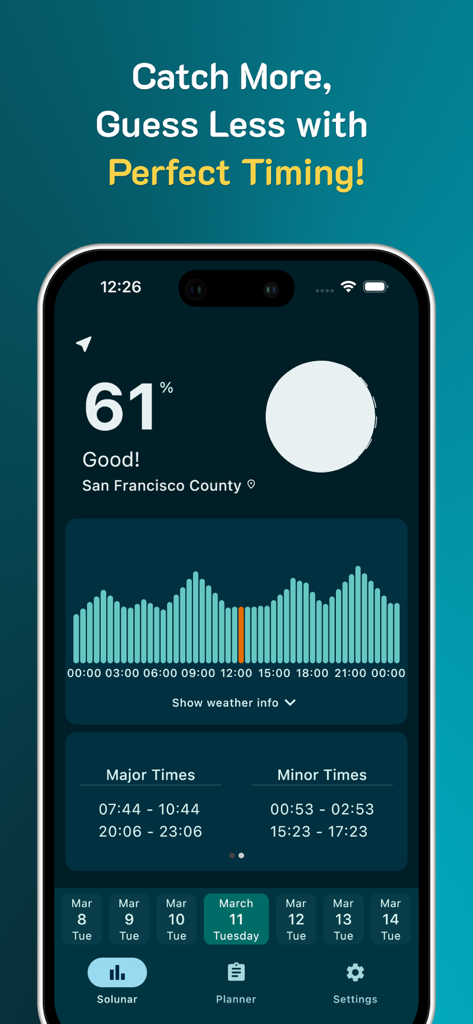 Painel do aplicativo de pesca solunar mostrando gráfico de atividade com horários de pico e secundários de mordida para São Francisco