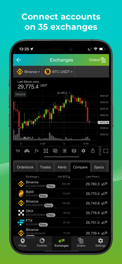Good Crypto app interface showing a Bitcoin candlestick chart and a comparison list of BTC prices across multiple exchanges.