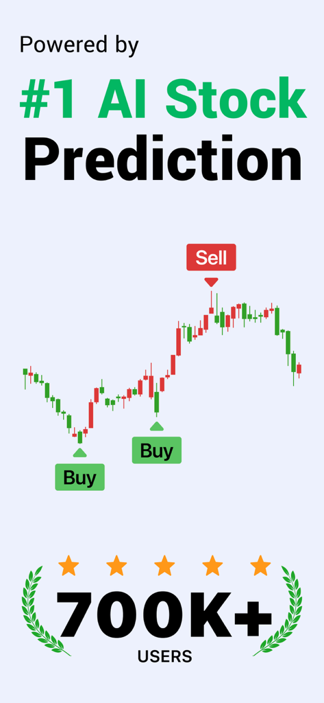 Gráfico de velas del mercado de acciones con señales de compra y venta impulsadas por IA y prueba social del usuario