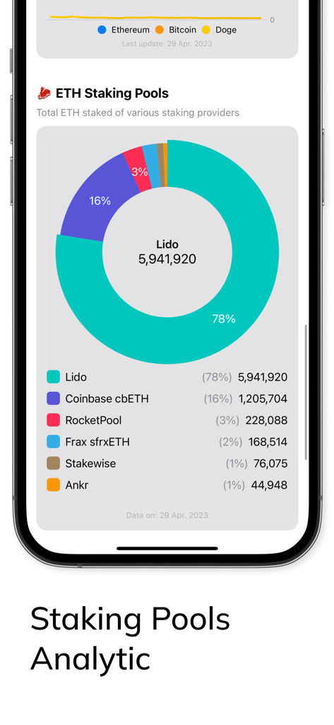 Crypto Widget Toolkit - Donut chart showing ETH staking pools distribution across Lido Coinbase and RocketPool in the Crypto Widget Toolkit app