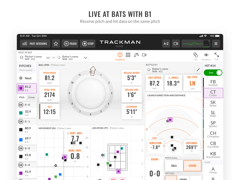 Métriques détaillées des performances de lancer et de frappe sur le tableau de bord de l'application iPad Trackman Baseball Pro.
