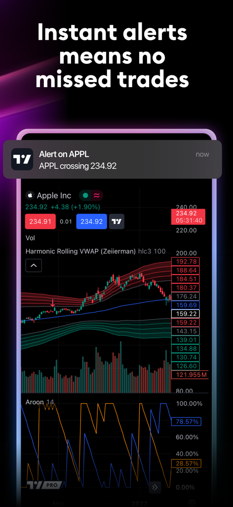 Interface de l'application mobile TradingView montrant une notification d'alerte de prix pour l'action Apple sur un graphique d'analyse technique