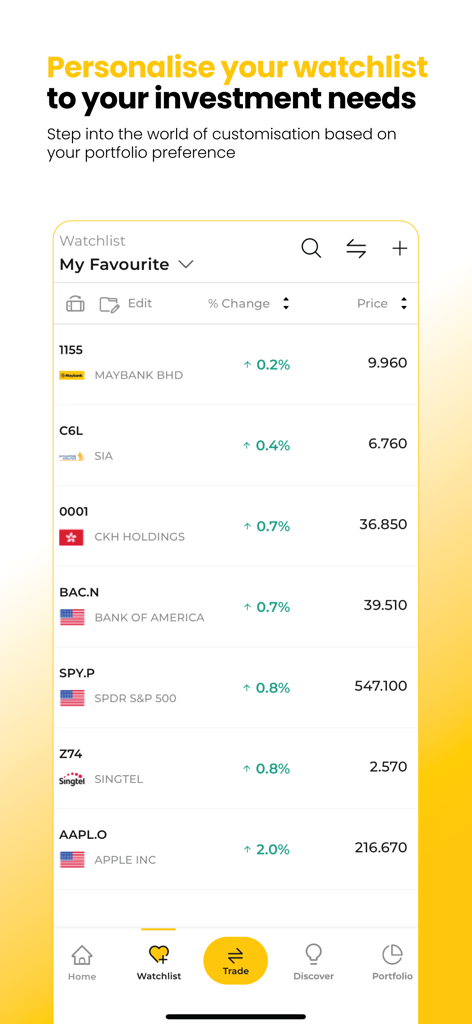 Maybank Trade SG - Maybank Trade SG mobile app interface showing a customizable watchlist of international and US stocks with price change data