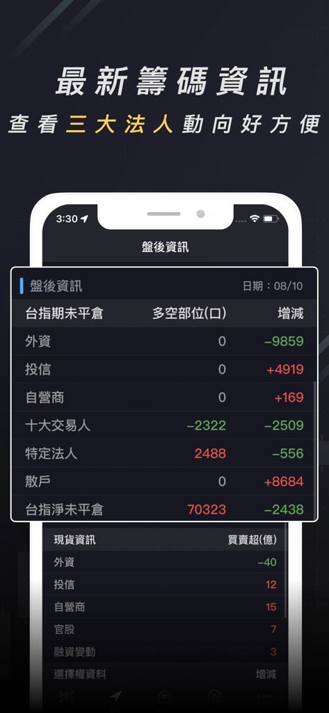 Captura de pantalla de la aplicación Futuros K-Line que muestra datos de trading post-mercado y posiciones en interés abierto para inversores institucionales de futuros del índice de Taiwán.
