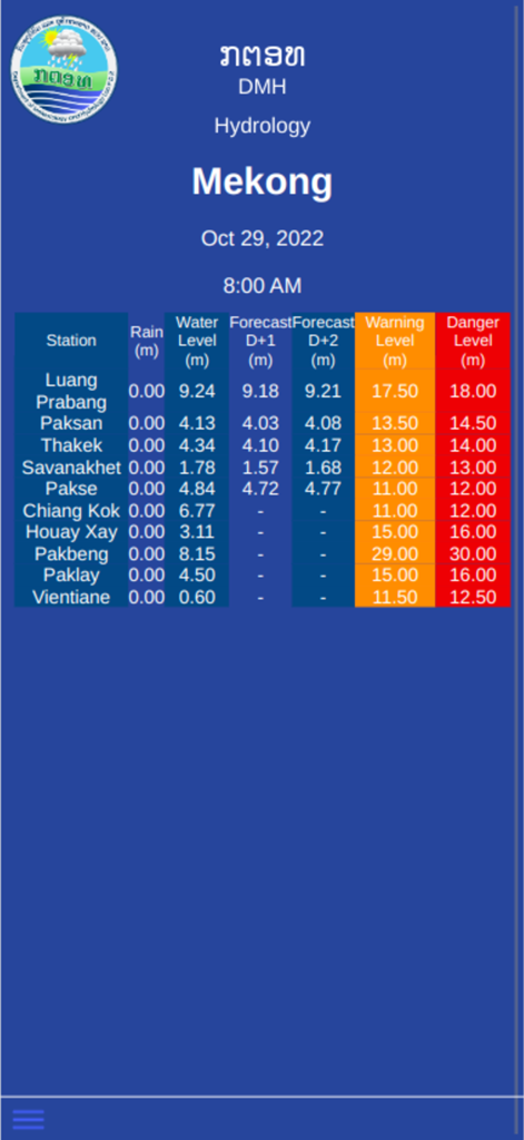 Screenshot dell'app DMH LAO che mostra una tabella dei livelli dell'acqua del fiume Mekong e dati di allerta alluvioni per diverse stazioni in Laos