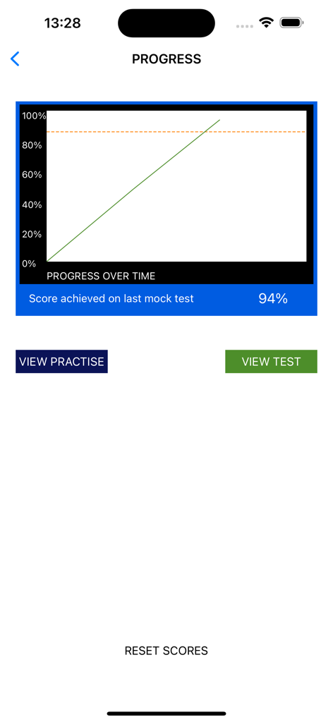 A progress monitor screen showing a 94 percent score on a mock driving theory test with a performance graph.