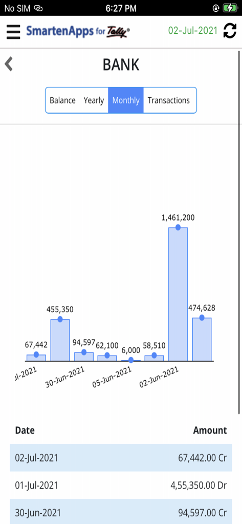 SmartenApps for Tally - Monthly bank balance bar chart and transactions list on SmartenApps for Tally mobile dashboard