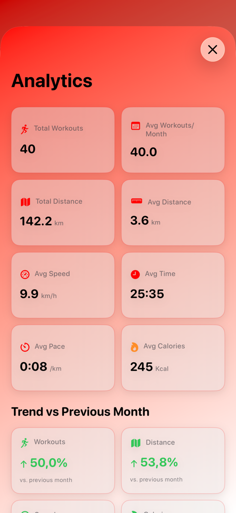 Run Lеft - Pantalla de análisis de la aplicación Run Left que muestra estadísticas de running mensuales y tendencias de rendimiento.