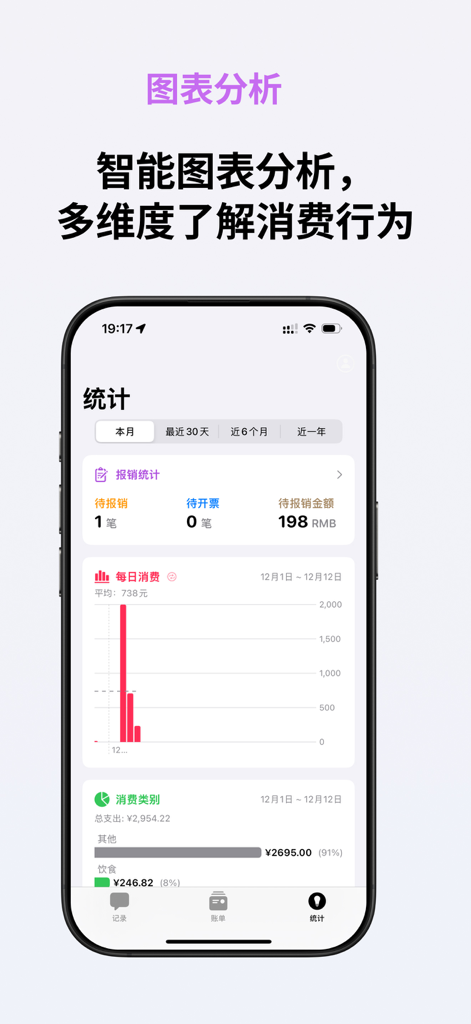 MONO 记账 - AI 记账App&自动记账&简洁3秒记账 - Dashboard of the MONO Accounting app showing daily spending charts and expense categories